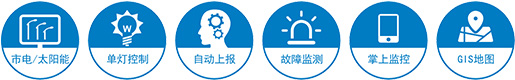 物联网模块_特性